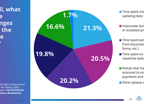 2023 State of Automation Report - Full Throttle for Finance Automation