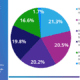 2023 State of Automation Report - Full Throttle for Finance Automation