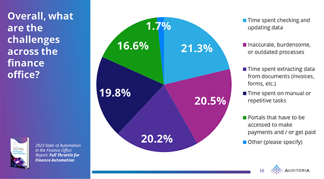 2023 State of Automation Report - Full Throttle for Finance Automation