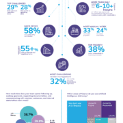 Tipping Point: The State of Automation in the Back Office