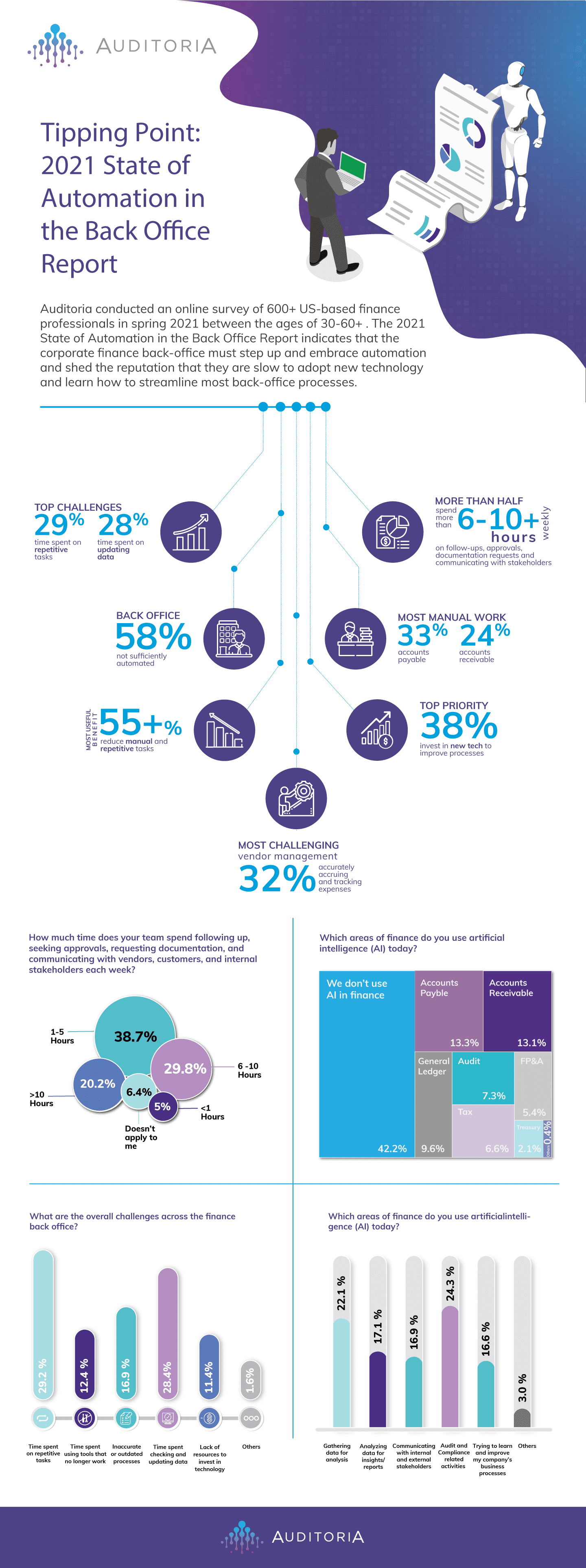 Tipping Point: The State of Automation in the Back Office