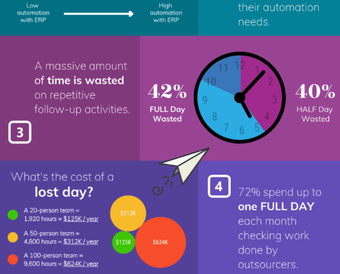 Infographic-Auditoria.AI-2020-Survey-of-Automation-in-ERP-and-the-Finance-Back-Office