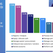 Key Results from the 2022 Survey on Finance Office Automation