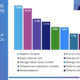 Key Results from the 2022 Survey on Finance Office Automation