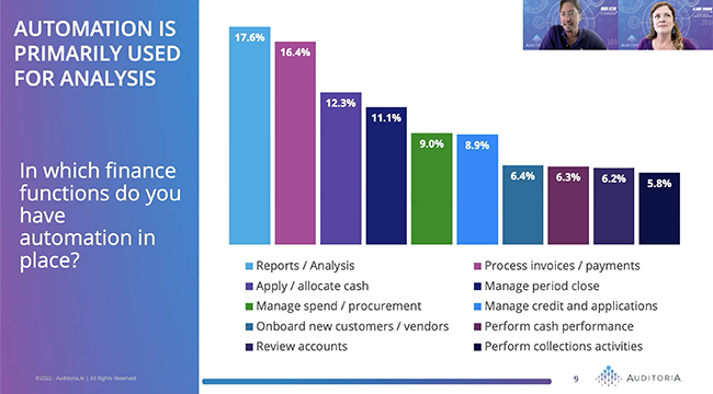 Key Results from the 2022 Survey on Finance Office Automation