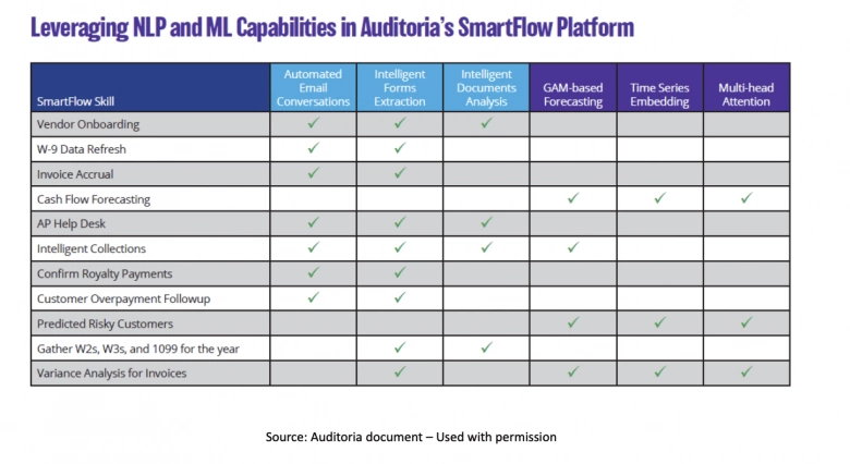 ERP’s new direction - it’s coming from the outside