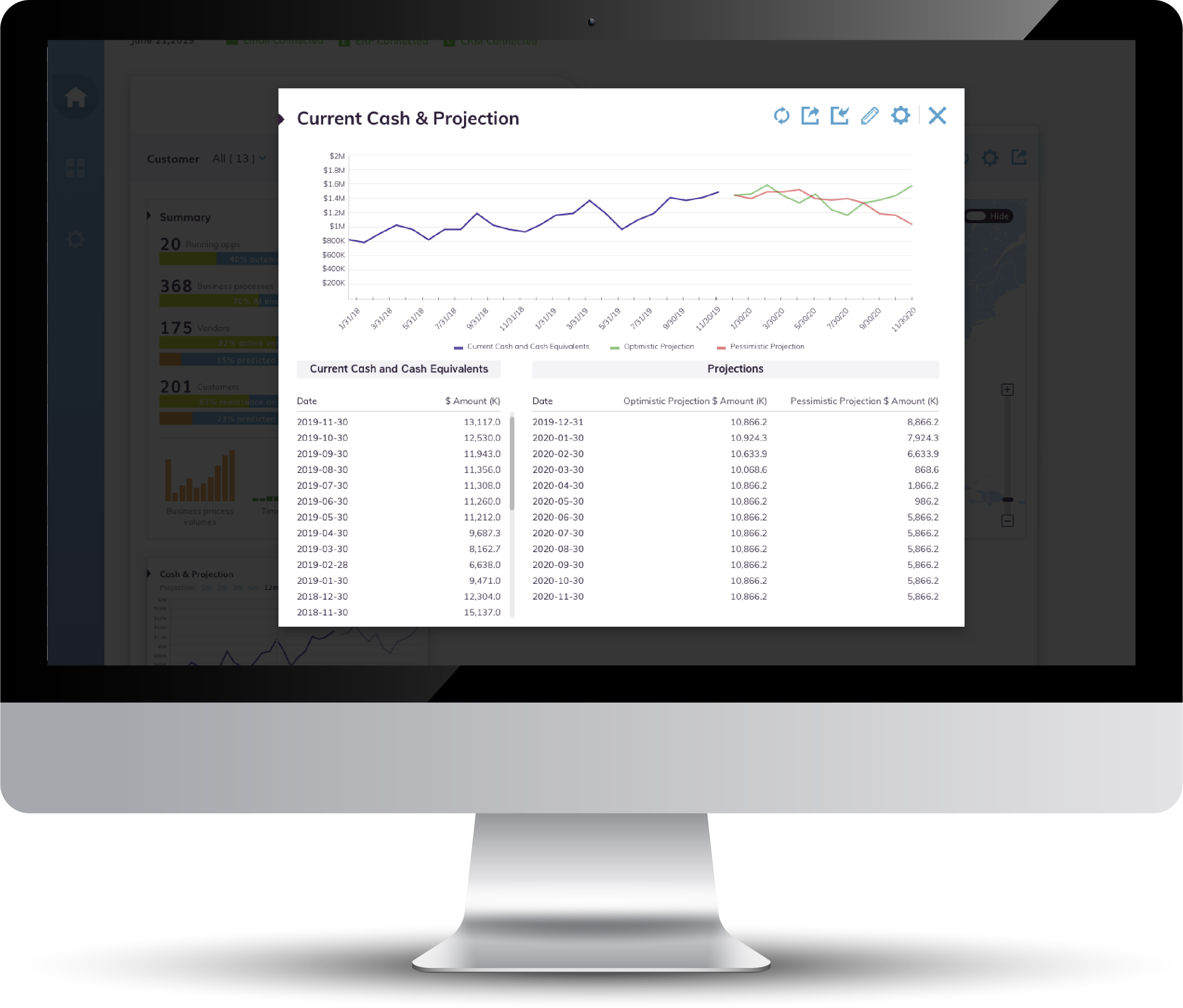 Cash Flow Forecast 2