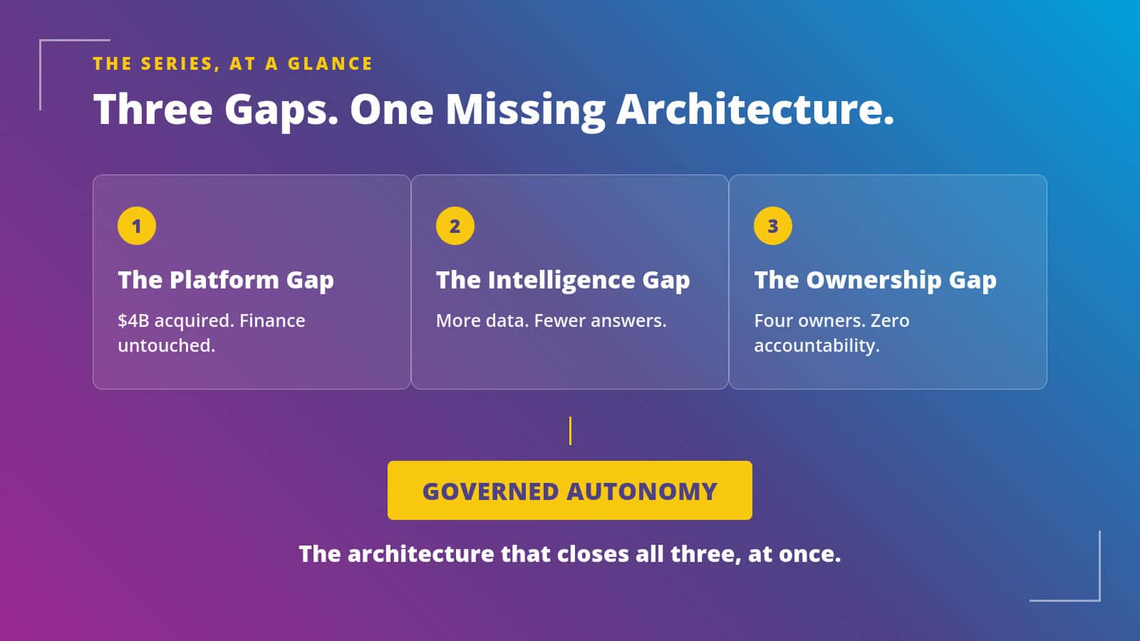 Infographic describing three gaps—Platform, Intelligence, and Ownership—each with brief details, and highlighting Governed Autonomy as the solution. Blue-purple gradient background with yellow and white text.