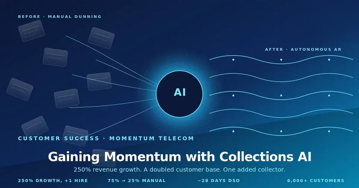 A diagram compares manual and AI-powered collections, showing improved efficiency and growth for Momentum Telecom, with highlights on revenue, customer base, and reduced manual work after using AI-driven collections.