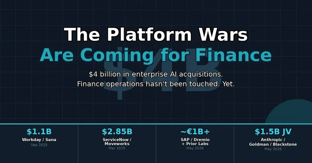 A graphic titled The Platform Wars Are Coming for Finance discusses $4B in enterprise AI acquisitions and finance operations not yet impacted. It lists major deals, including Workday/Sana, ServiceNow/Moveworks, SAP/Dremio, and Anthropic JV.