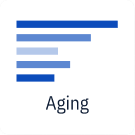 A horizontal bar chart with five blue bars of varying lengths above the word Aging..