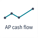 A line graph with four data points and the label AP cash flow below it.