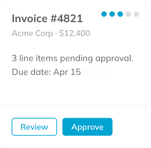 Invoice #4821 for Acme Corp, amount $12,400, with 3 line items pending approval. Due date: April 15, 2026. Buttons: Review and Approve.
