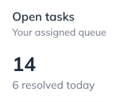 Dashboard showing open tasks in an assigned queue: 14 total, with 6 resolved today.