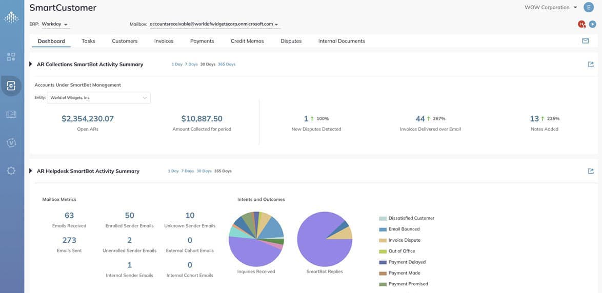 Dashboard view of SmartCustomer software showing AR activity summary, metrics like balance, and helpdesk stats. Includes charts, data tables, navigation menu on the left, and company logo at the top right.
